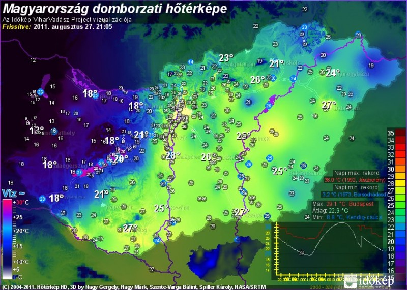 Szakáld