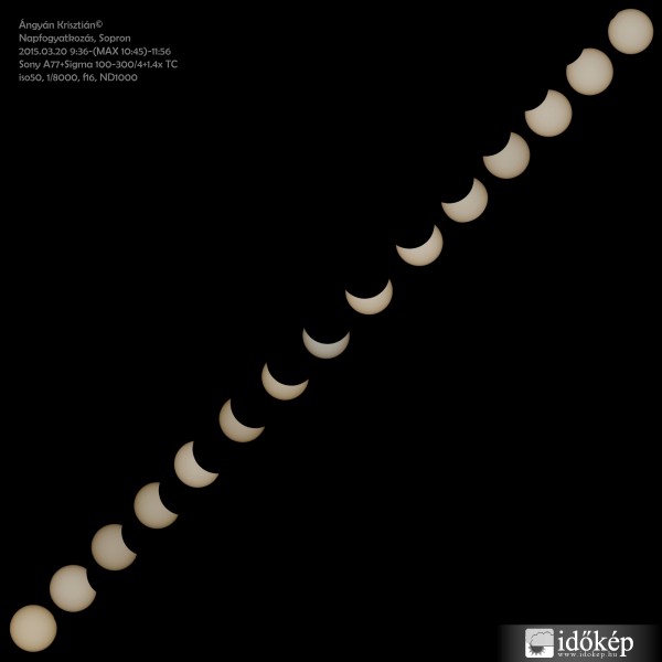 Napfogyatkozás 10 perces időközökkel