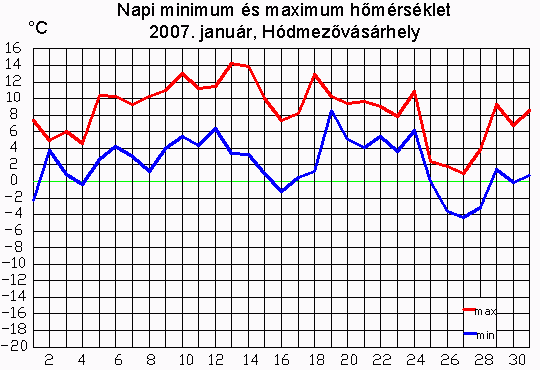 Hódmezővásárhely