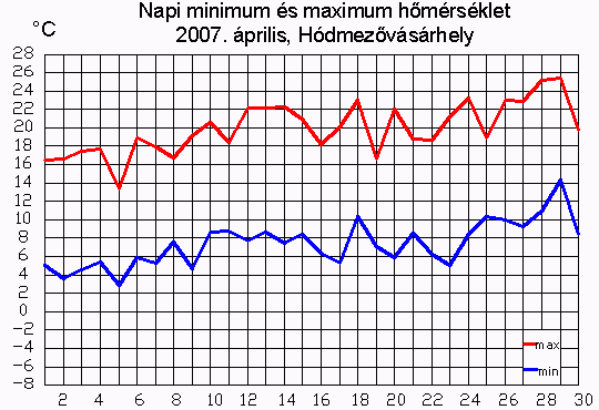 Hódmezővásárhely