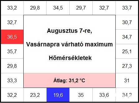 Nehéz a meteorológusok dolga