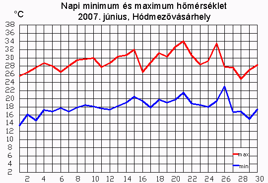 Hódmezővásárhely