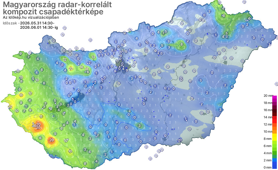 Nyári záporeső