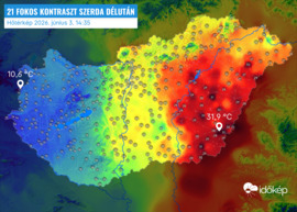 kontraszt