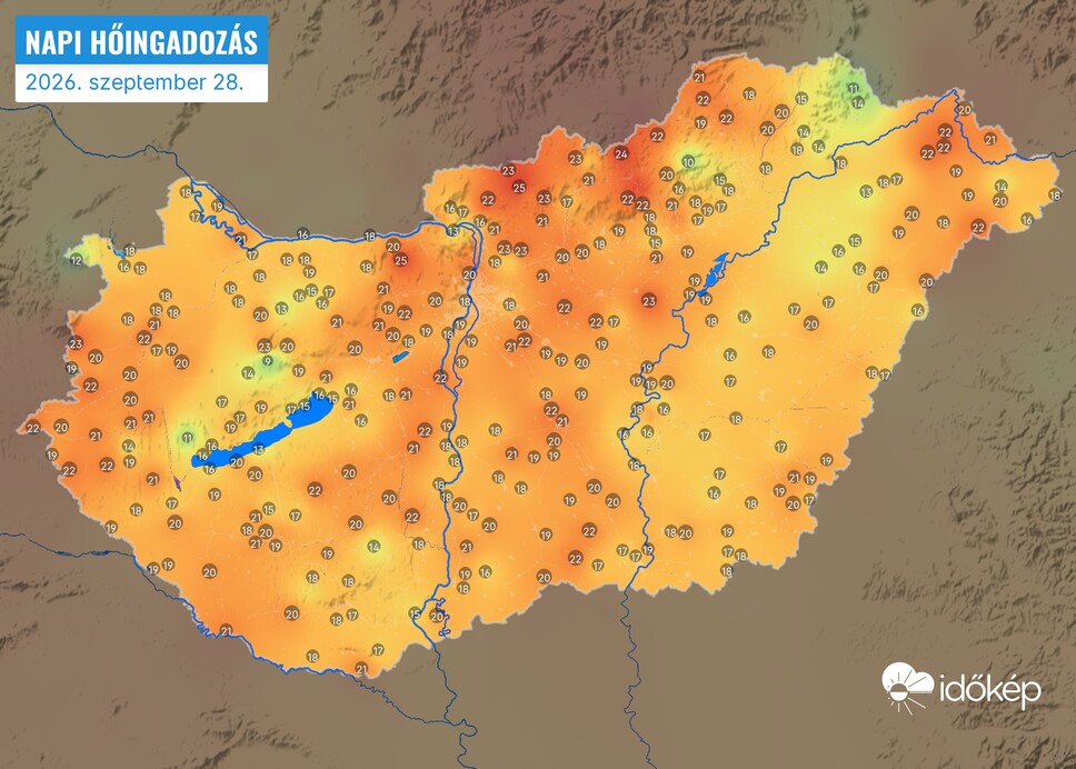hétfői hőingás