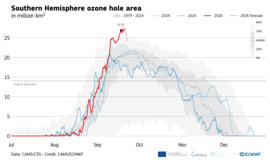 A CAMS diagram az ózonlyuk területéről 2026. szeptember 12-én