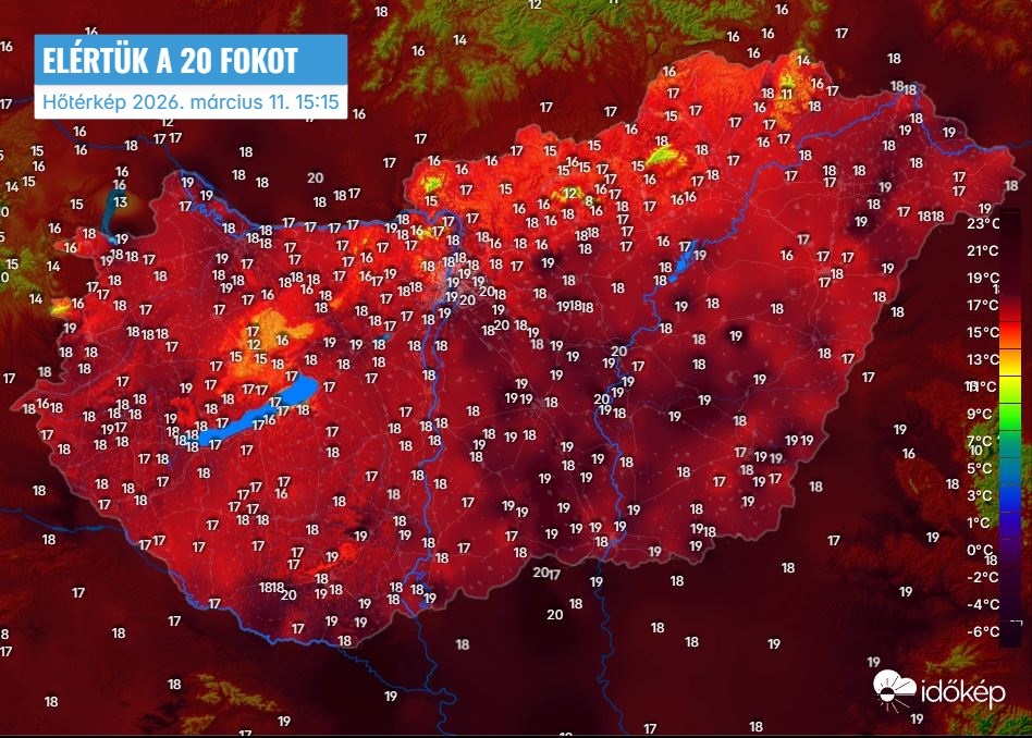 Elértük a 20 fokot