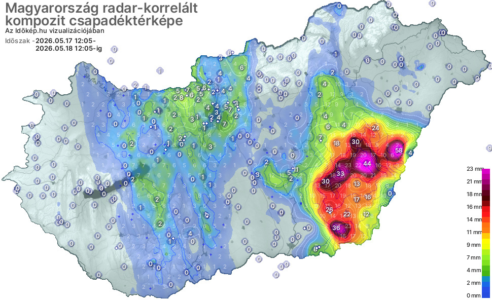 Vasárnapi öntözés