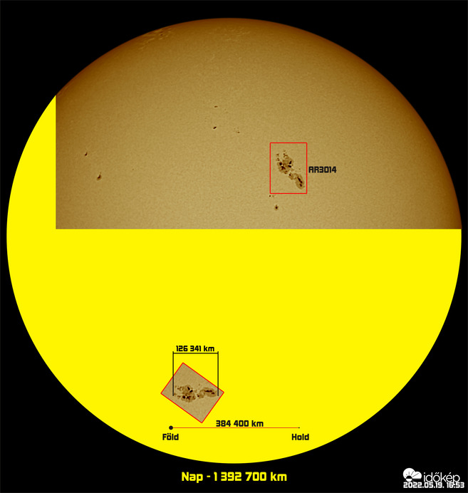 AR3014 napfolt mérete