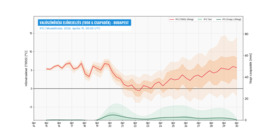 Jövő hét elején jön lehűlés