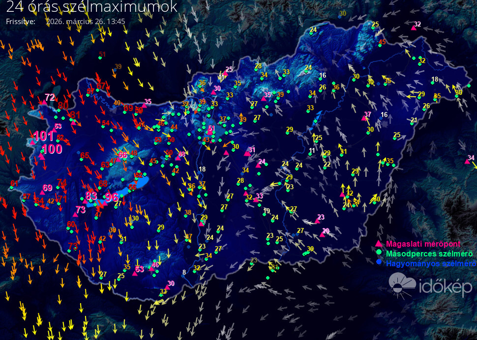 Nyugaton elértük a 100 km/órát