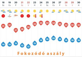 gerimet fotója