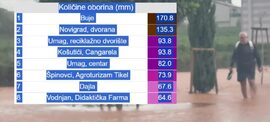 gerimet fotója