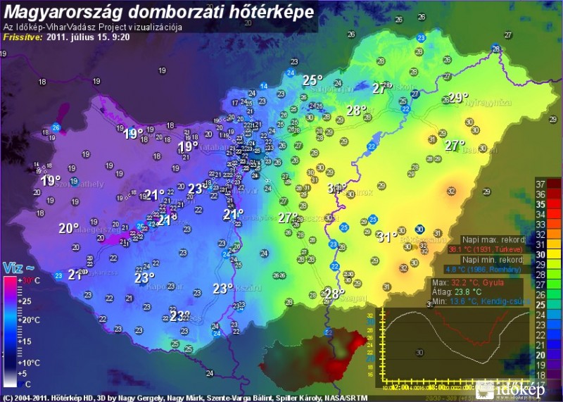 Szivárvány színek.