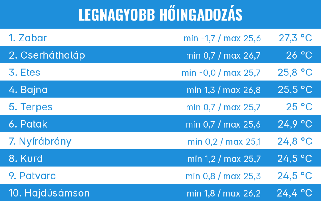 Hőingás_2026.10.02.