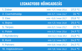 Hőingás_2026.10.02.