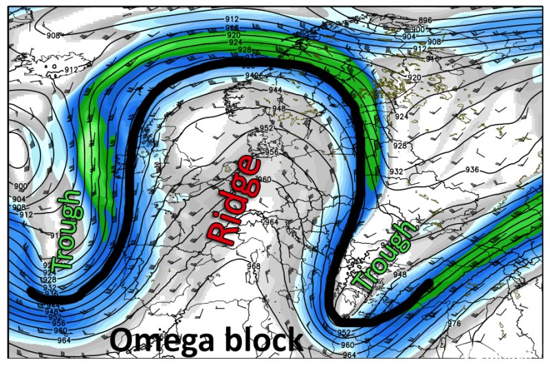 Omega-blokk