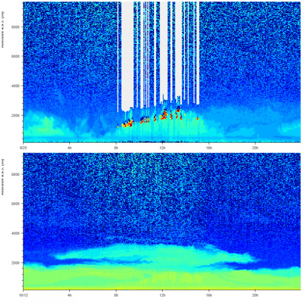 LIDAR mérések