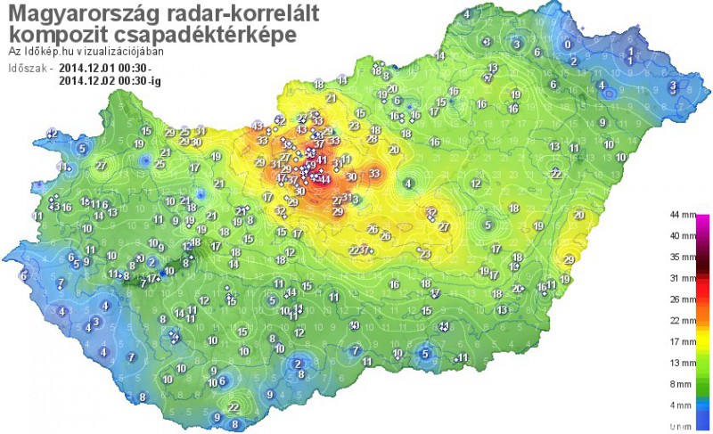 Csapadék