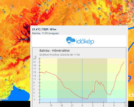 Bálinkán főn miatt dőlhetett meg a melegrekord