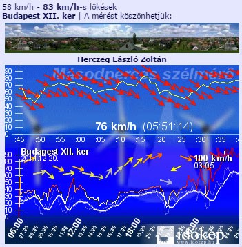 Szél-141220-01