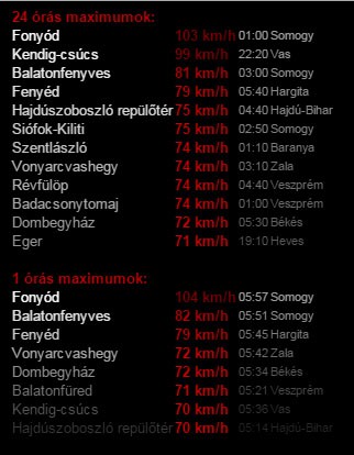 Szél-141229-01
