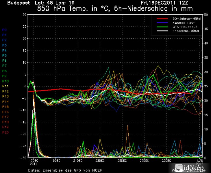 Gfs-850hpa-1216-01