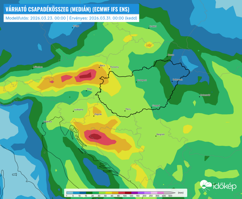 Keddig várható csapadék medián