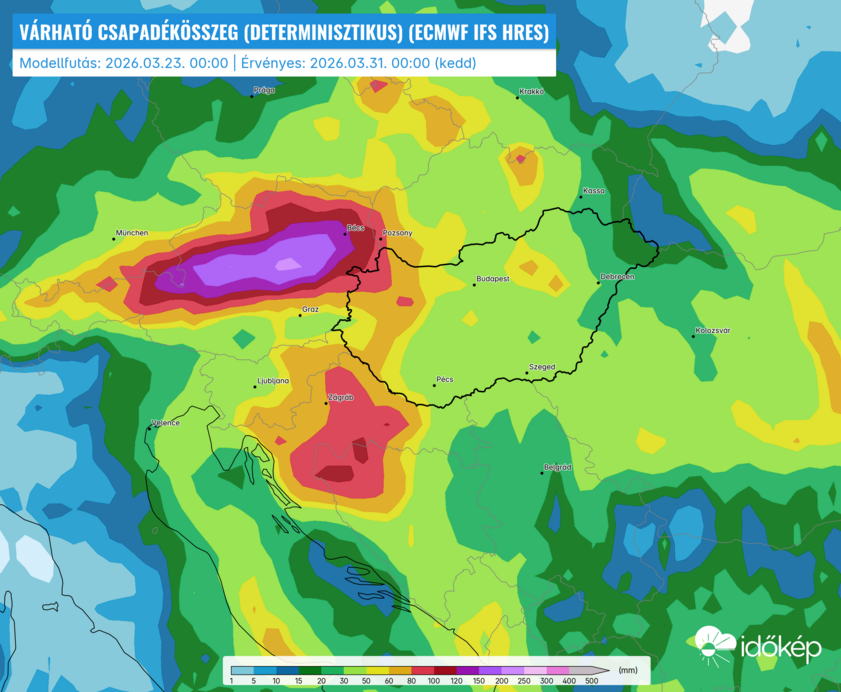 Keddig várható csapadék főfutás