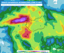 Keddig várható csapadék főfutás