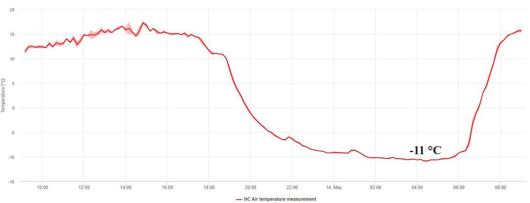 Mohos-töbör (Ábra: ME Földrajz-Geoinformatika Intézet)