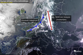 Péntek esti prefrontális konvergencia