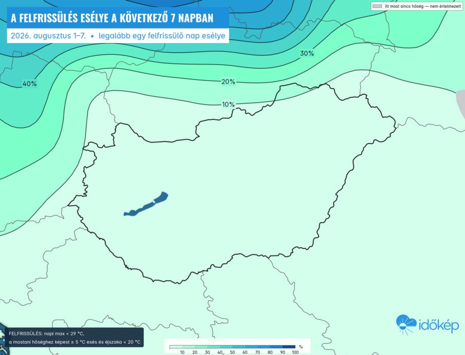 Felfrissülés esélye a következő 7 napban