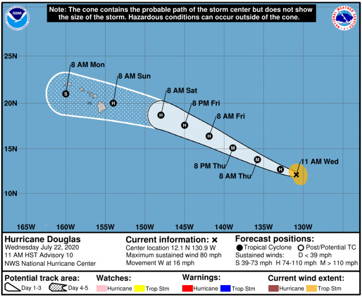 Douglas hurrikán (NOAA előrejelzés)