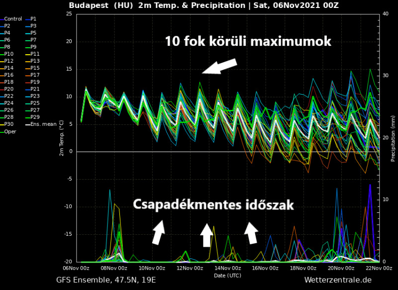 Forrás: Wetterzentrale.de