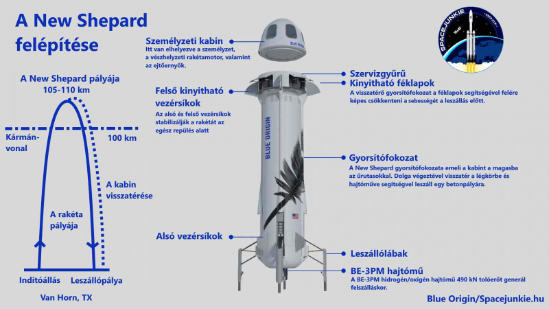 Ma indul első fizetős útjára a Blue Origin