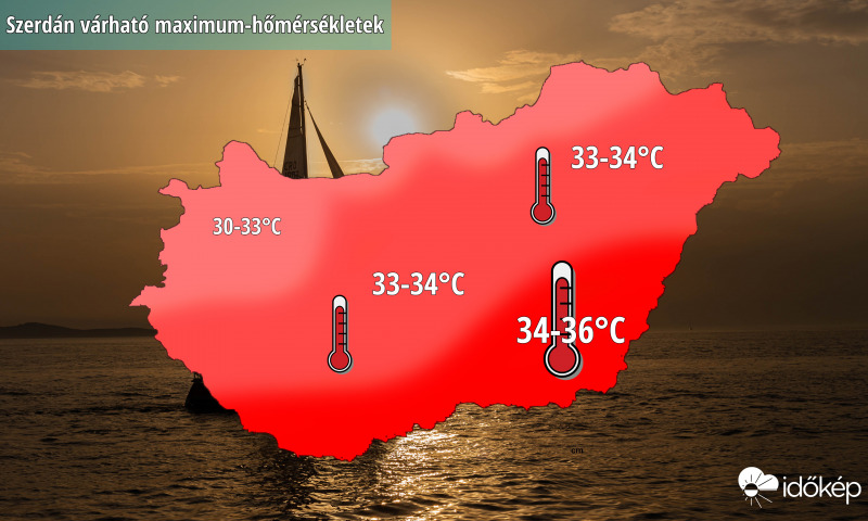 Hőség jön szerdán