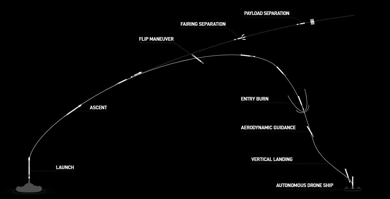 Kép: SpaceX
