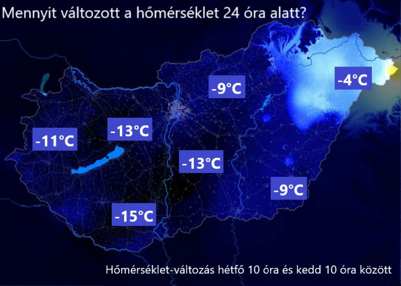 10-15 fokot hűlt a levegő hétfő reggelhez képest