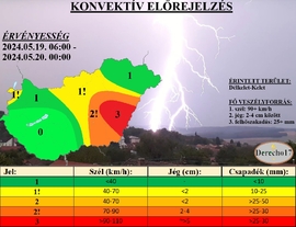 Zivataresélyek