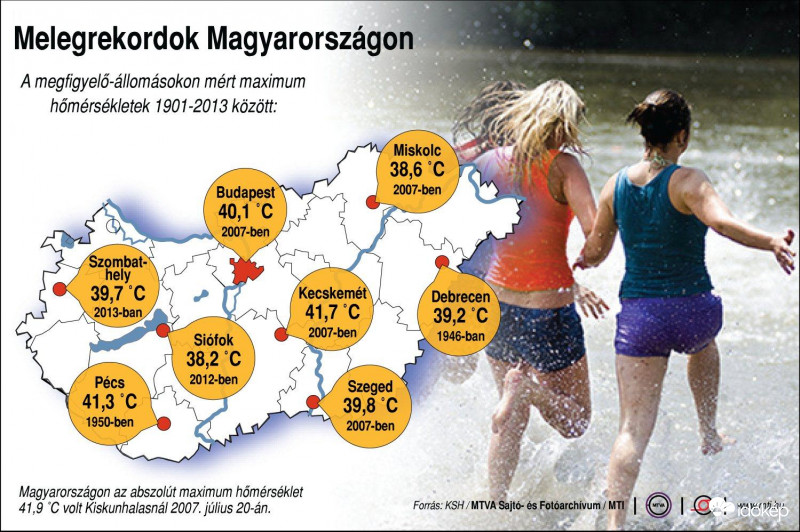 Melegrekordok 