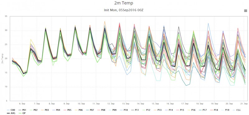 Ceglédre szeptemberi előre.